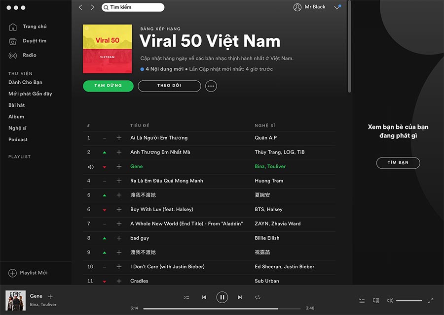 Đánh giá Spotify Premium