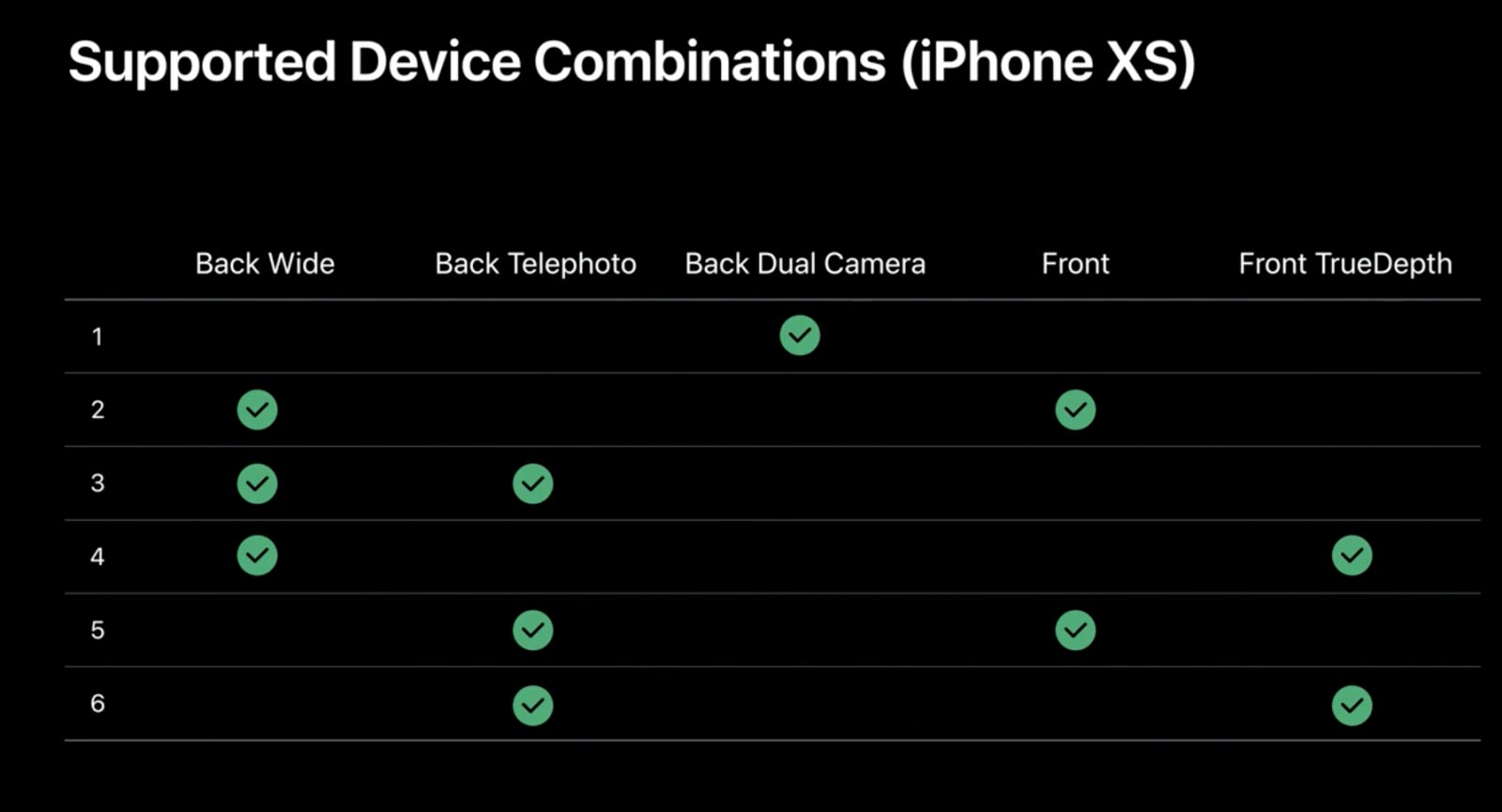 iPhone XS, XS Max và XR được cập nhật quay phim 2 camera cùng lúc