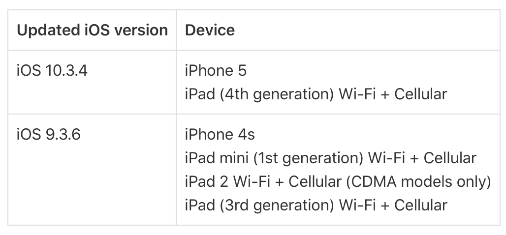 Apple thông báo iPhone 5 cần update 10.3.4 trước ngày 3/11