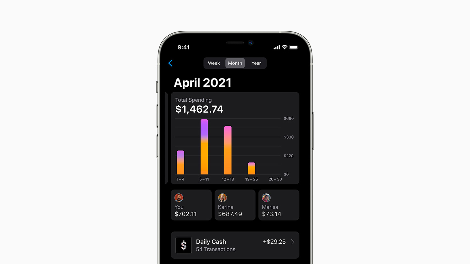Apple Card Family trong iOS 14.6
