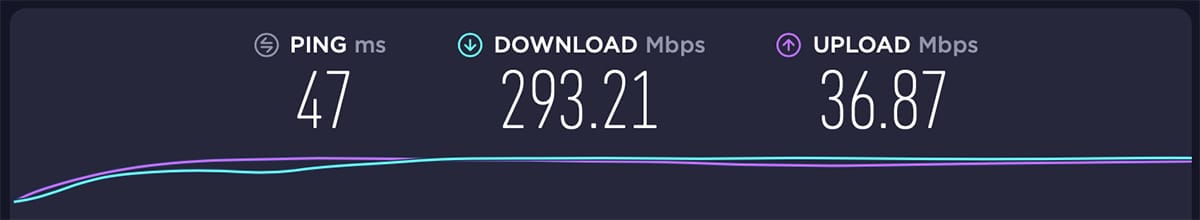 Kiểm tra tốc độ ExpressVPN ở Anh