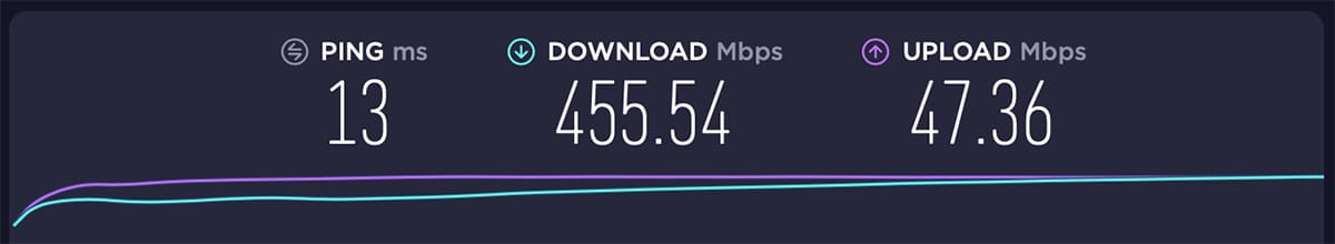 Kiểm tra tốc độ ExpressVPN
